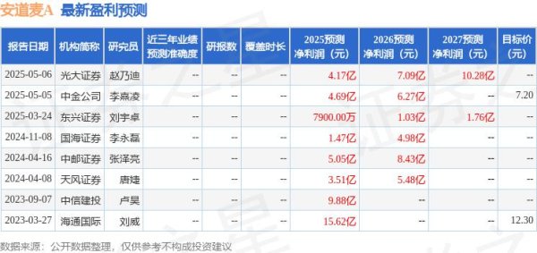 证券配资公司 东兴证券：给予安道麦A买入评级