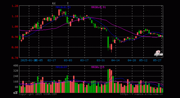 按月配资助手网 创业板人工智能ETF华宝(159363)跌2.07%, 半日成交额5368.00万元