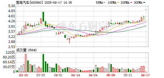 恒指配资开户 披露重组预案，渤海汽车6月17日起复牌