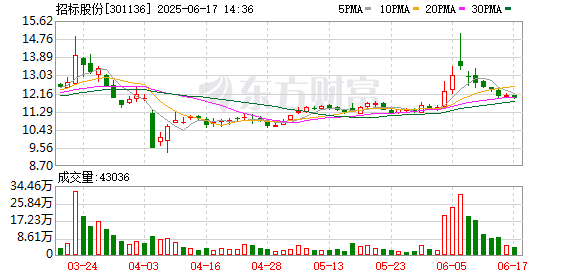 股票配资网 招标股份：第三届董事会第十六次会议决议公告