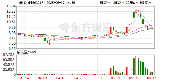 可靠的股票配资平台 中衡设计：第五届监事会第十一次会议决议公告