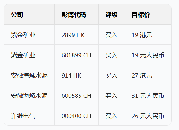 配资世界 美银人工智能资本支出论坛 —— 数据中心 / 铜行业专家 / 紫金矿业 / 海螺水泥：我们了解到了什么